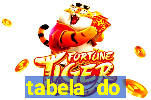 tabela do brasileirao 2015